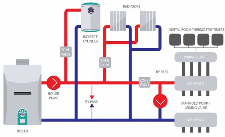 Graphic of a complicated boiler system